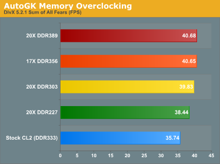 AutoGK Memory Overclocking
